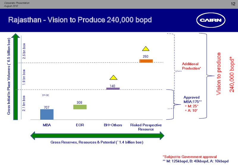 CORPORATE PRESENTATION – Cairn India – slide 11