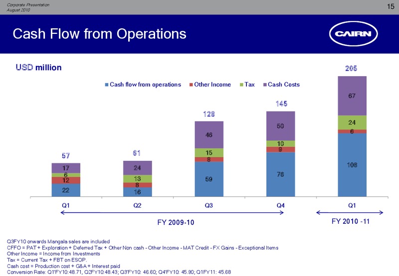 CORPORATE PRESENTATION – Cairn India – slide 14