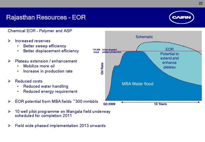 CORPORATE PRESENTATION – Cairn India – slide 21