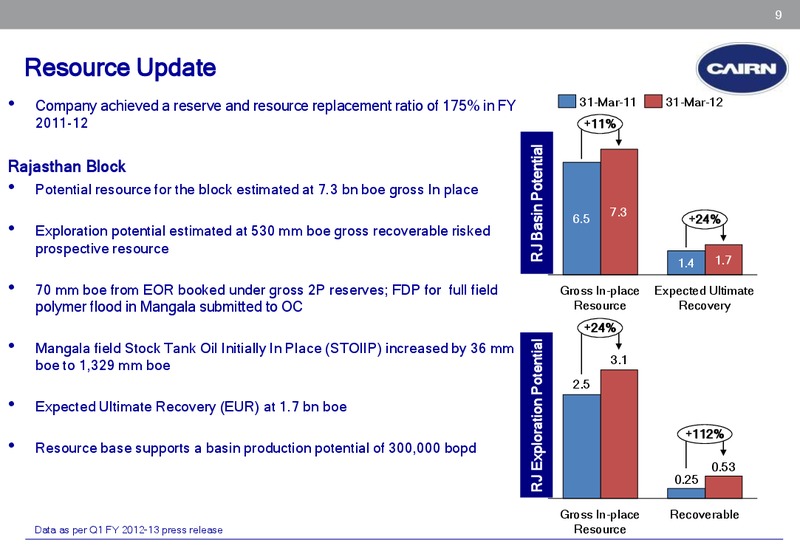CORPORATE PRESENTATION – Cairn India – slide 8