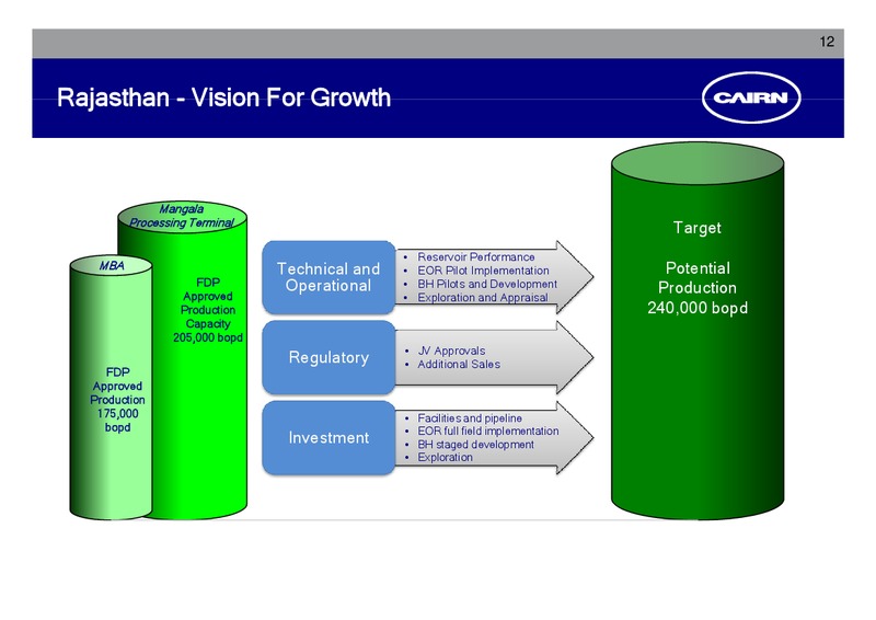 CORPORATE PRESENTATION – Cairn India – slide 11