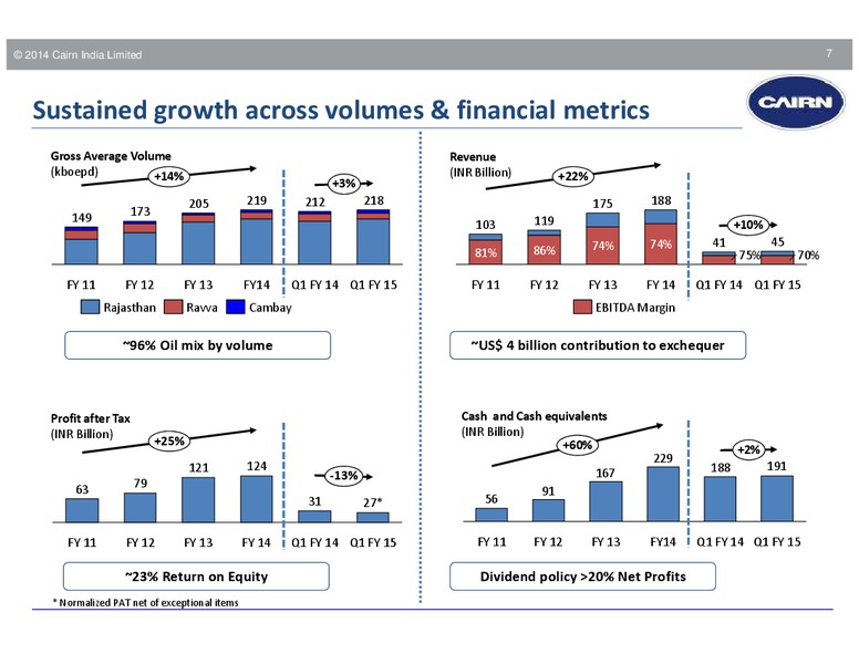 MOTILAL OSWAL ANNUAL GLOBAL INVESTOR CONFERENCE – Cairn India – slide 6