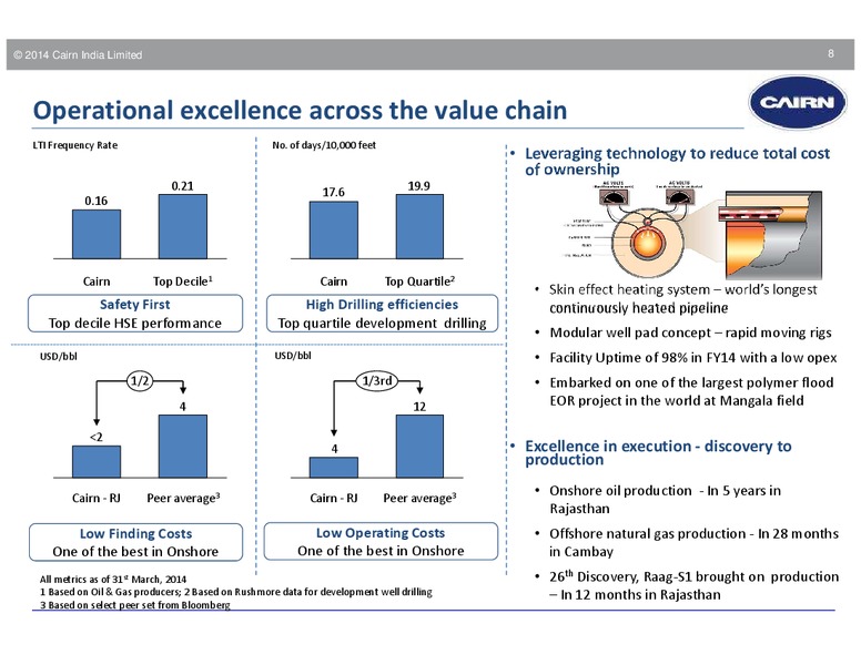 MOTILAL OSWAL ANNUAL GLOBAL INVESTOR CONFERENCE – Cairn India – slide 7