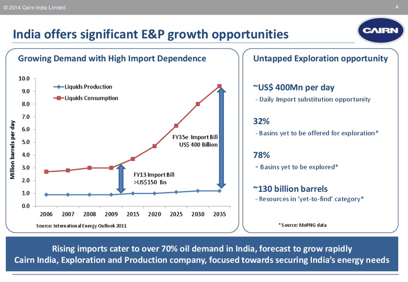 CORPORATE PRESENTATION – Cairn India – slide 3