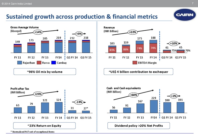 CORPORATE PRESENTATION – Cairn India – slide 6