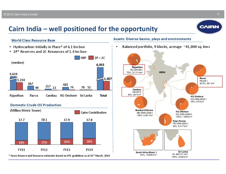 Motilal Oswal Annual Global Investor Conference – Cairn India – slide 4