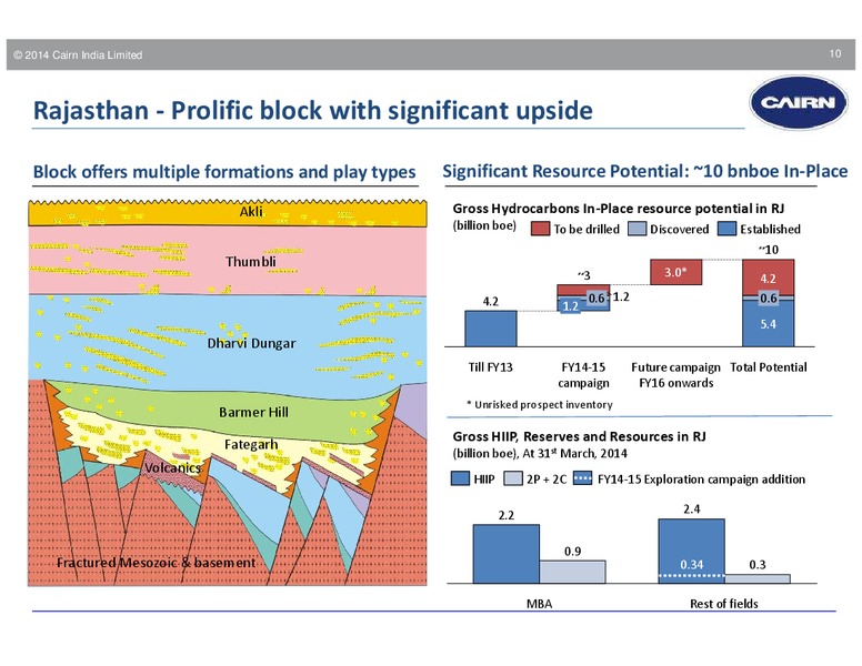 Motilal Oswal Annual Global Investor Conference – Cairn India – slide 9