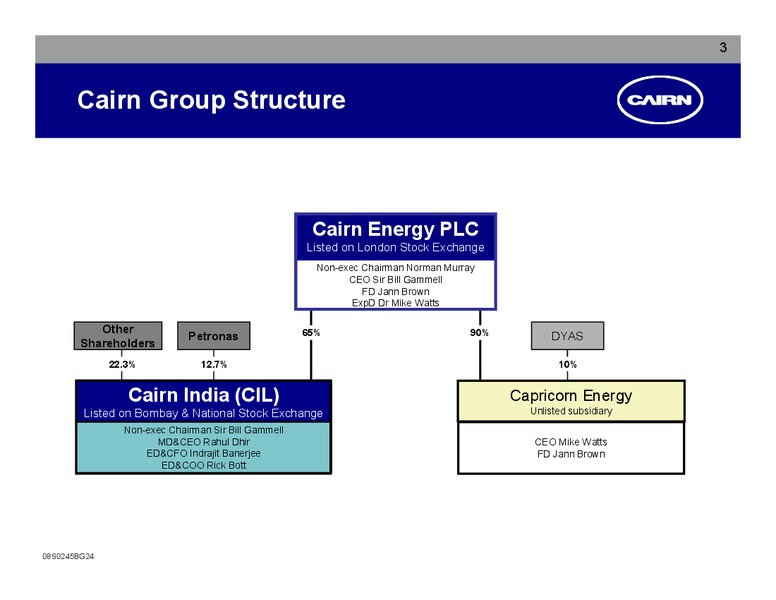 CORPORATE PRESENTATION – Cairn India – slide 2