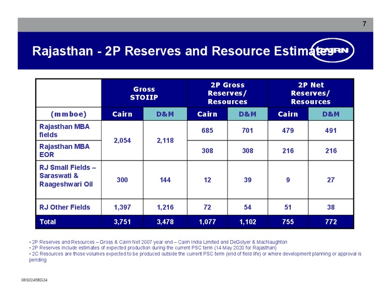 CORPORATE PRESENTATION – Cairn India – slide 6