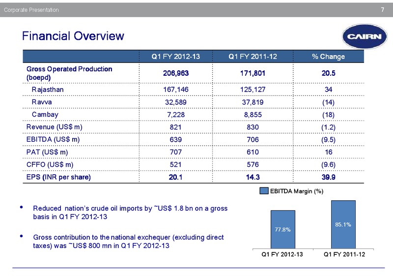 CORPORATE PRESENTATION – Cairn India – slide 6