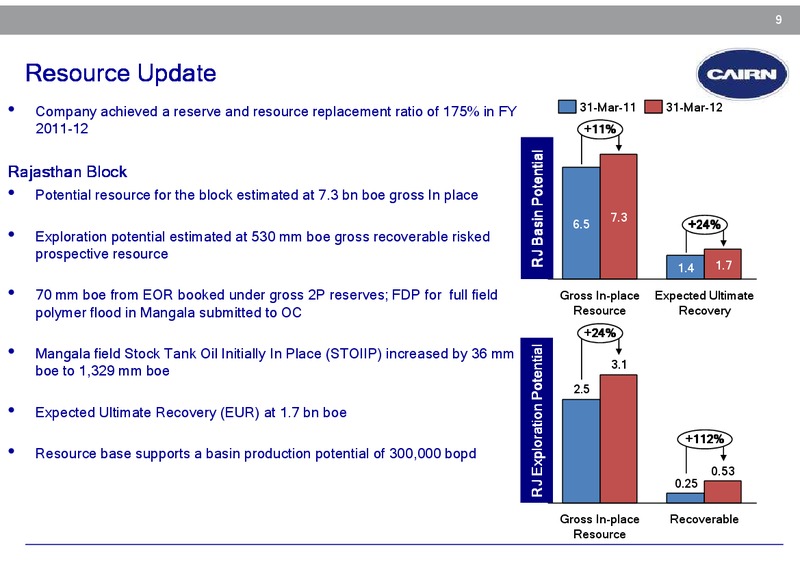 CORPORATE PRESENTATION – Cairn India – slide 8
