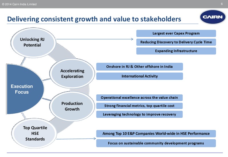 CLSA HONG KONG FORUM – Cairn India – slide 5