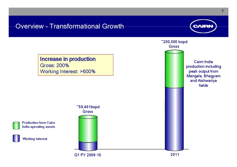 SEPTEMBER 2009 CORPORATE PRESENTATION – Cairn India – slide 6