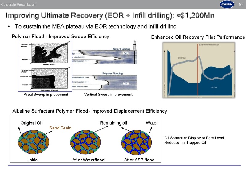 CORPORATE PRESENTATION – Cairn India – slide 9