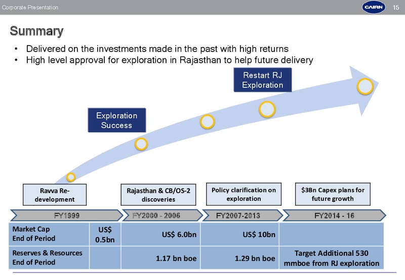 CORPORATE PRESENTATION – Cairn India – slide 14
