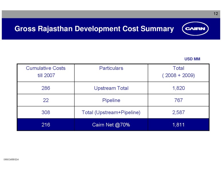 CORPORATE OVERVIEW – Cairn India – slide 11