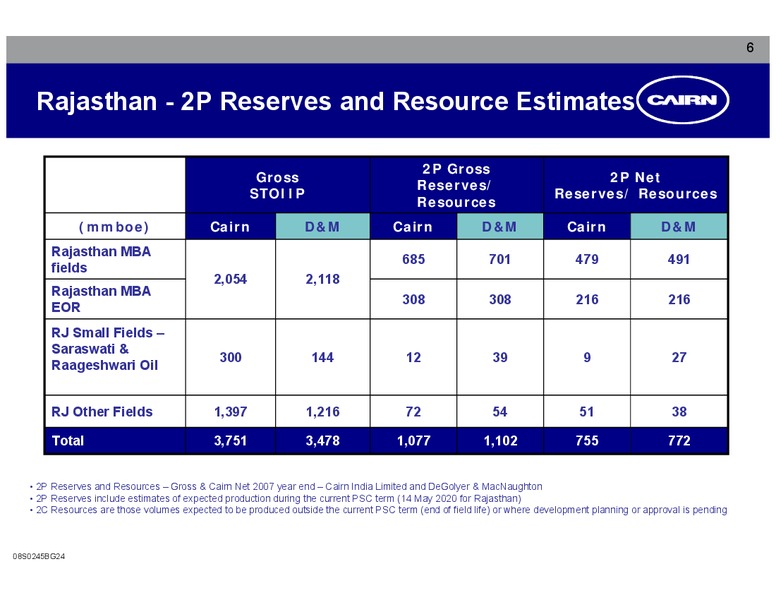 CORPORATE PRESENTATION – Cairn India – slide 5