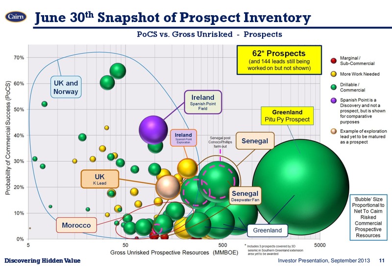 INVESTOR PRESENTATION – Cairn Energy Plc – slide 10