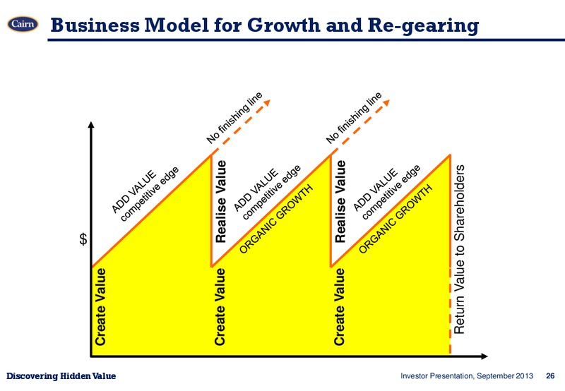 INVESTOR PRESENTATION – Cairn Energy Plc – slide 25