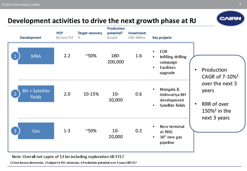 INVESTOR PRESENTATION – Cairn India – slide 4