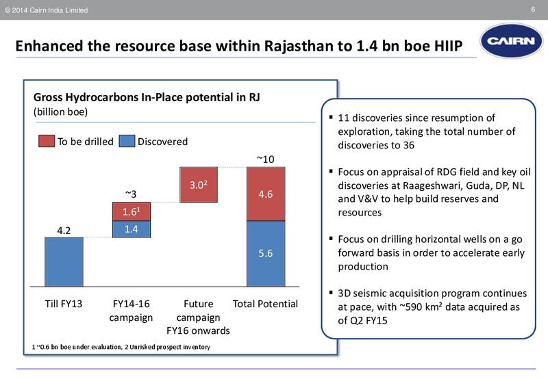 INVESTOR PRESENTATION – Cairn India – slide 5