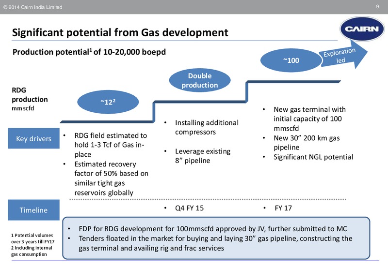 INVESTOR PRESENTATION – Cairn India – slide 8