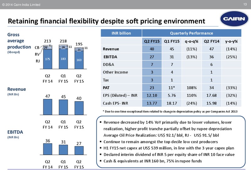 INVESTOR PRESENTATION – Cairn India – slide 12