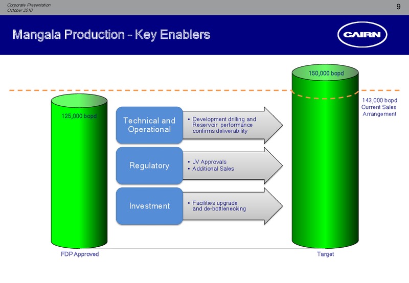 CORPORATE PRESENTATION – Cairn India – slide 8