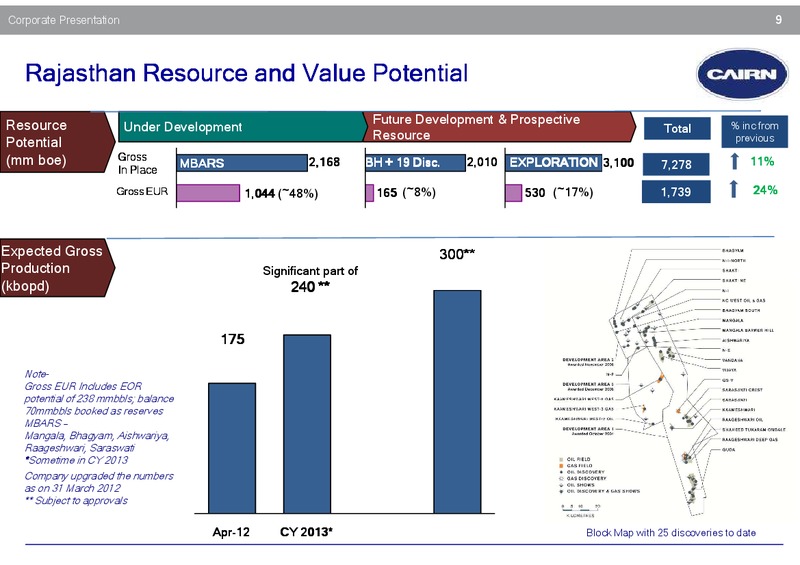 Investor Presentation – Cairn India – slide 8