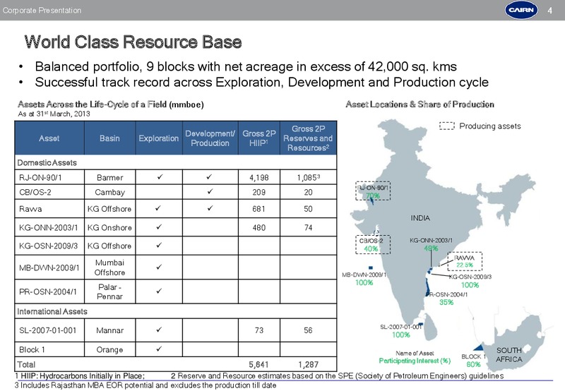 CORPORATE PRESENTATION – Cairn India – slide 3