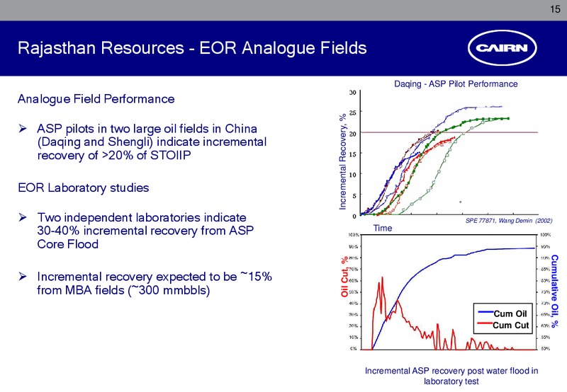 CORPORATE PRESENTATION – Cairn India – slide 14