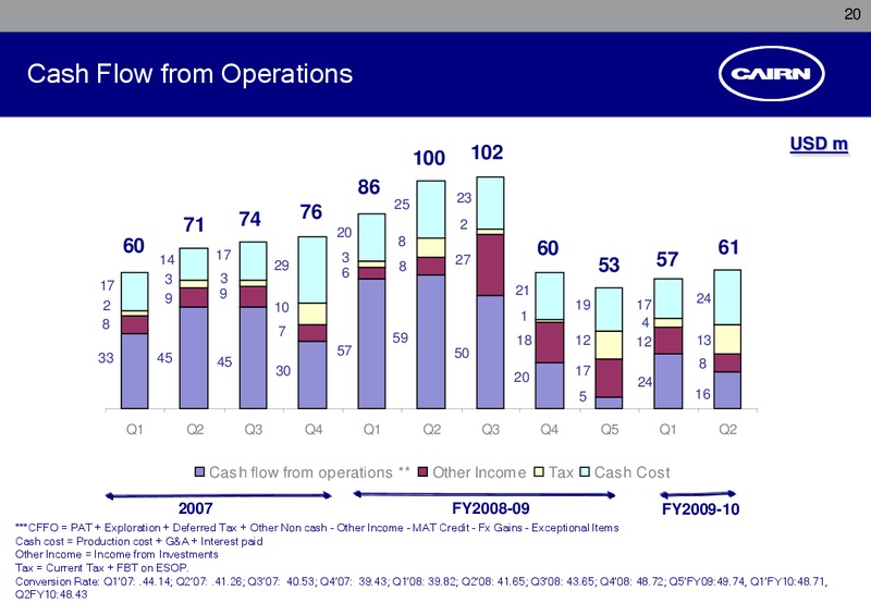 CORPORATE PRESENTATION – Cairn India – slide 19