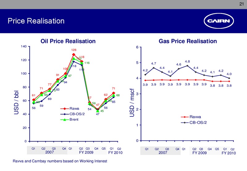 CORPORATE PRESENTATION – Cairn India – slide 20