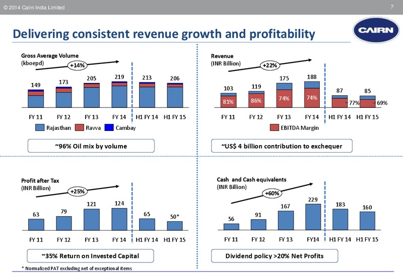 AXIS CAPITAL STAR 2020 CONFERENCE – Cairn India – slide 6