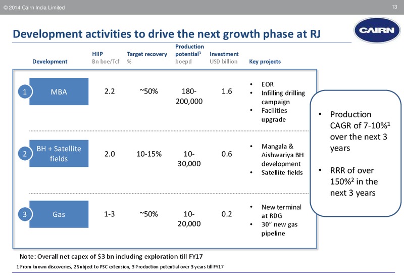 AXIS CAPITAL STAR 2020 CONFERENCE – Cairn India – slide 12
