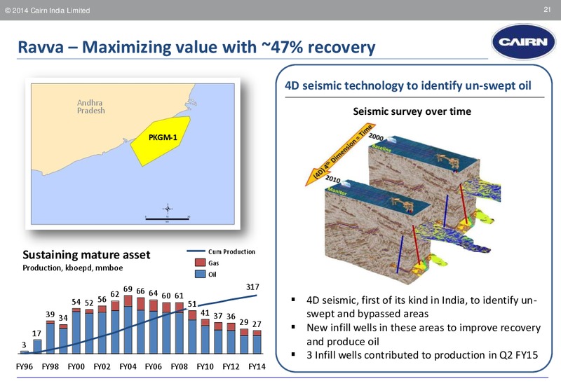 AXIS CAPITAL STAR 2020 CONFERENCE – Cairn India – slide 20
