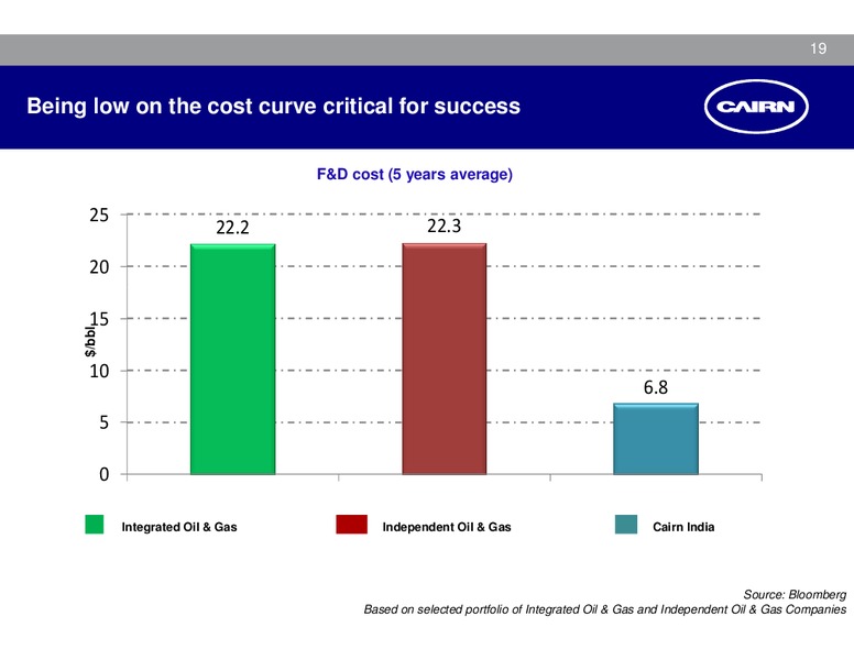 JM FINANCIAL INDIA CONFERENCE – Cairn India – slide 18