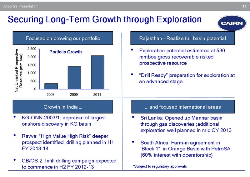 Corporate Presentation – Cairn India – slide 10