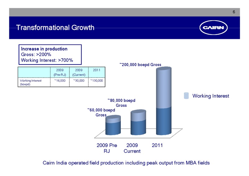CORPORATE PRESENTATION – Cairn India – slide 5