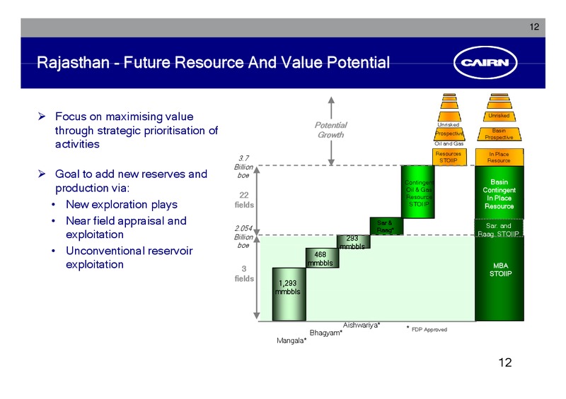 CORPORATE PRESENTATION – Cairn India – slide 11