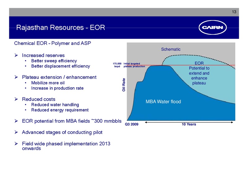 CORPORATE PRESENTATION – Cairn India – slide 12