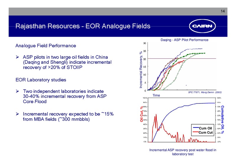 CORPORATE PRESENTATION – Cairn India – slide 13
