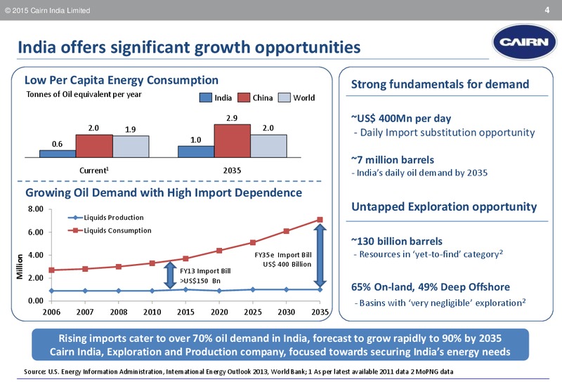 INVESTOR PRESENTATION – Cairn India – slide 3