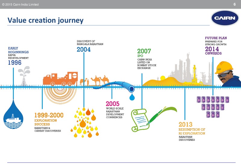 INVESTOR PRESENTATION – Cairn India – slide 5