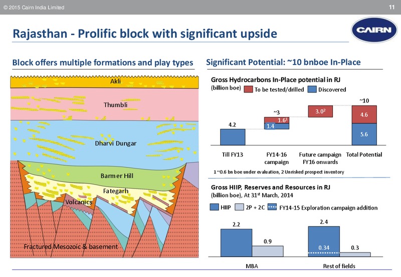 INVESTOR PRESENTATION – Cairn India – slide 10