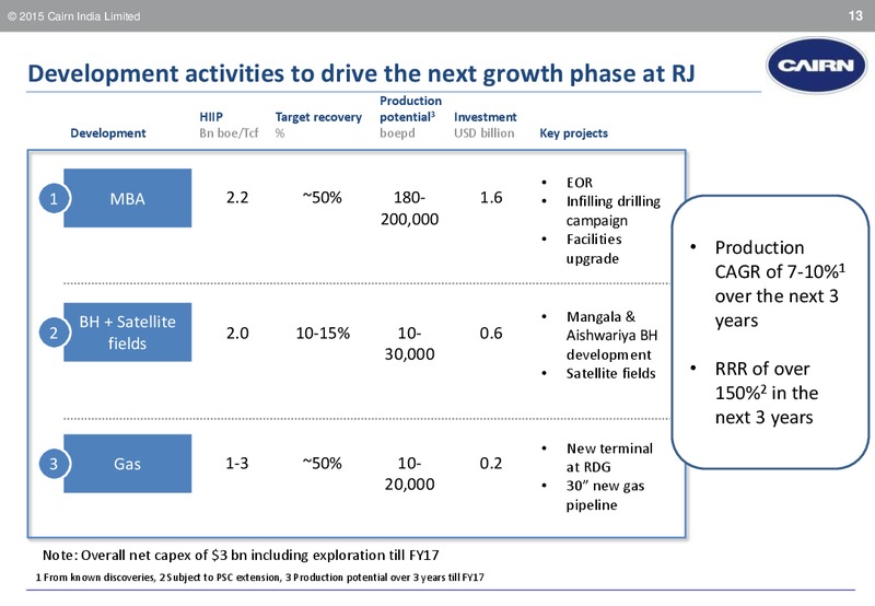 INVESTOR PRESENTATION – Cairn India – slide 12