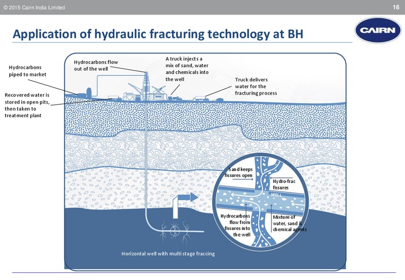 INVESTOR PRESENTATION – Cairn India – slide 15