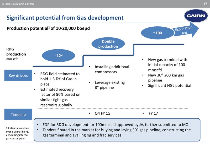 INVESTOR PRESENTATION – Cairn India – slide 16