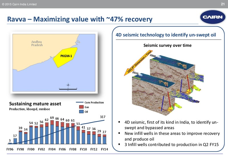 INVESTOR PRESENTATION – Cairn India – slide 20