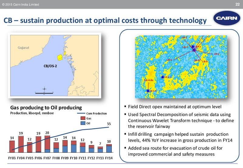 INVESTOR PRESENTATION – Cairn India – slide 21